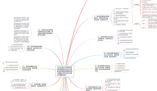 思维导图来了！这次带你学习四中全会《决定》